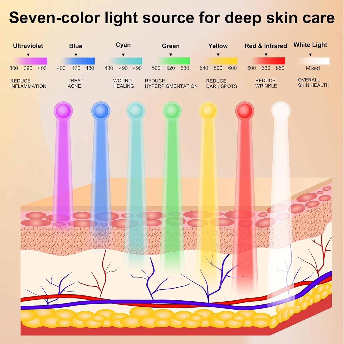 Seven Color Silicone Face + Neck Beauty MaskSkin CarePhoton TherapyBeauty Instrument
