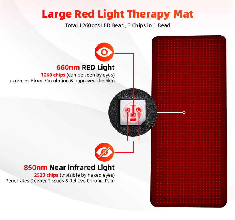 Red Light Therapy Mat – Pain Relief, Skin Health & Full-Body Rejuvenation | Ververay