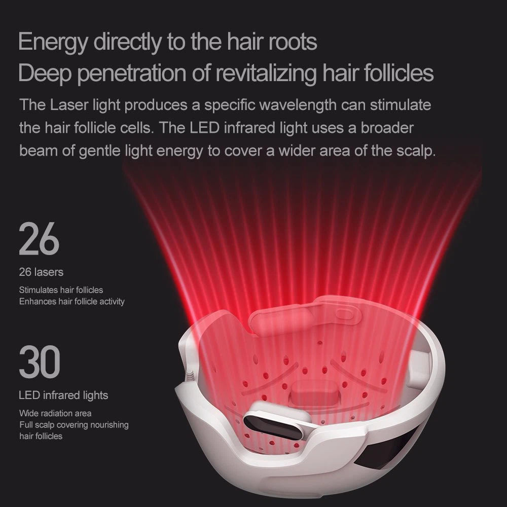 Laser Hair Growth Helmet – 650nm Red Light & Infrared Therapy for Hair Regrowth