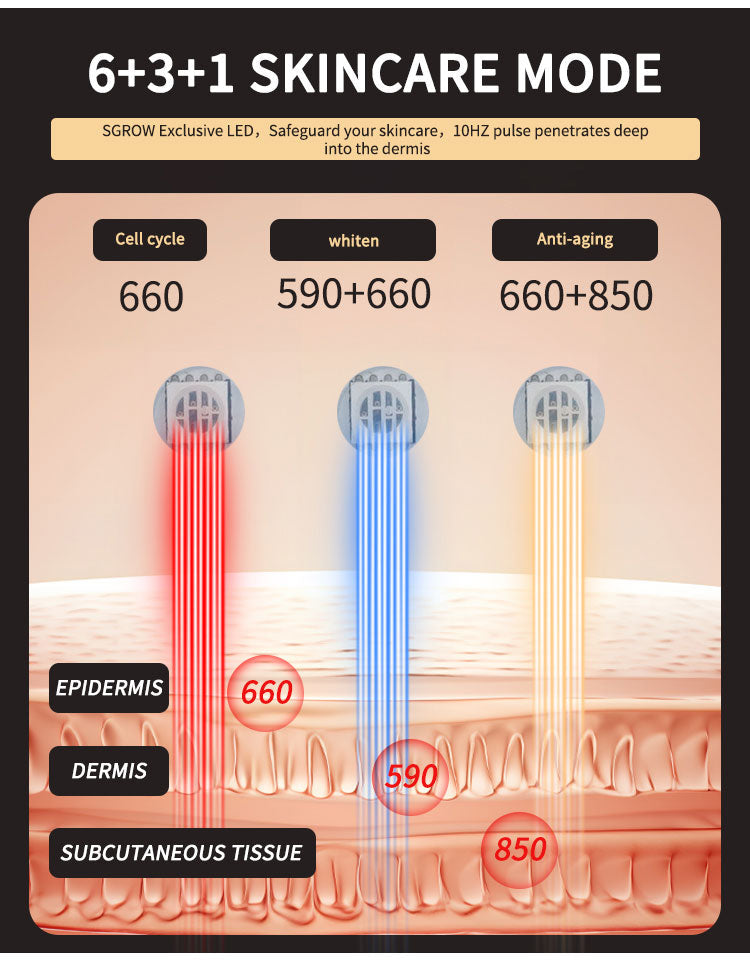 Home LED skin therapy mask design and fit details
