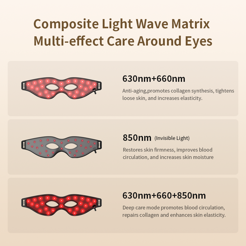 Red Light Therapy Eye Mask
