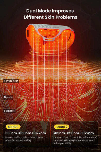 Medical-Grade Silicone Red LED Light Therapy Mask for Face 