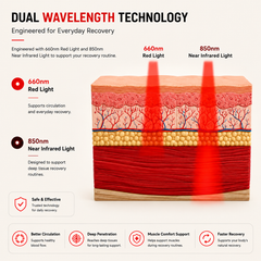 Ververay_knee_wrap_dual-wavelength_red_and_near-infrared_light_array